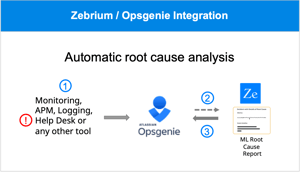 What if RCA was done for you in Opsgenie? | Zebrium