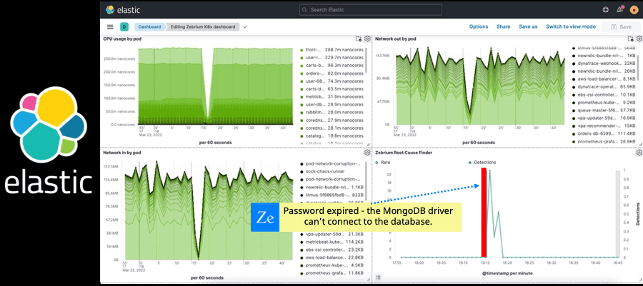 Zebrium shows root cause on Elastic and Kibana dashboard