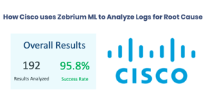 How Cisco uses Zebrium ML to Analyze Logs for Root Cause