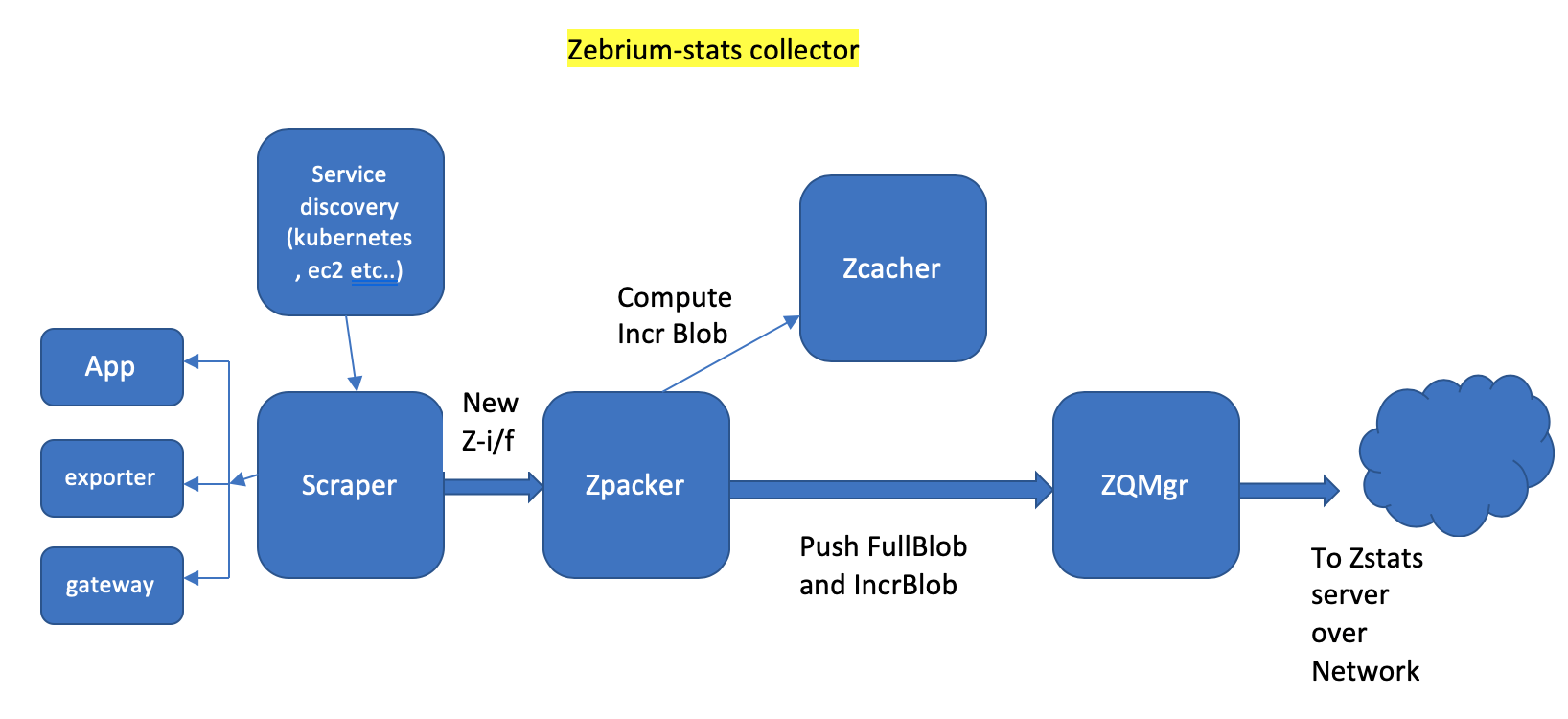 zebrium_scraper